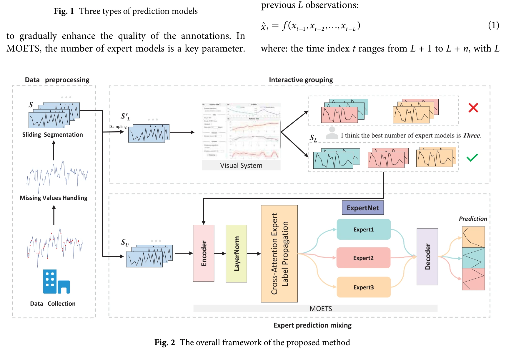 Collaborative mixture-of-experts framework for building energy time-series prediction.