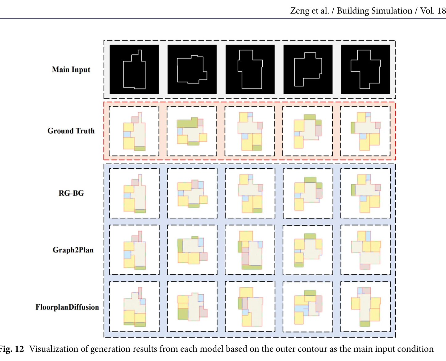 Examples of residential floor plans generated by different AI layout-generation models.